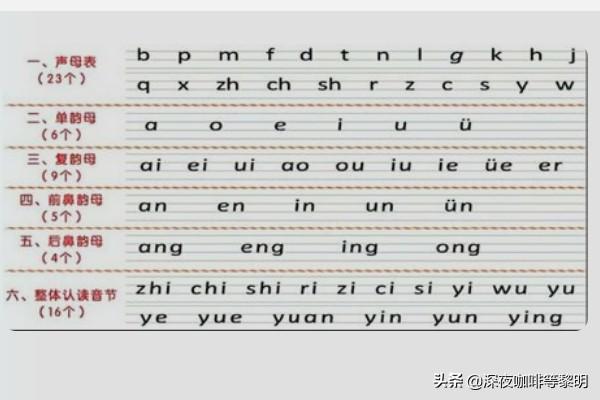 拼音拼读训练每天必练（拼音拼读训练每天必练快速认字）